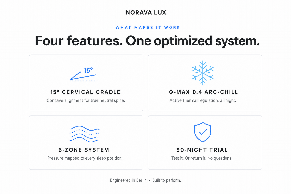Novara Lux Cervical Pillow